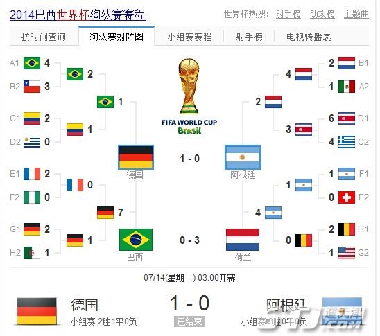 2014年世界杯淘汰赛赛程