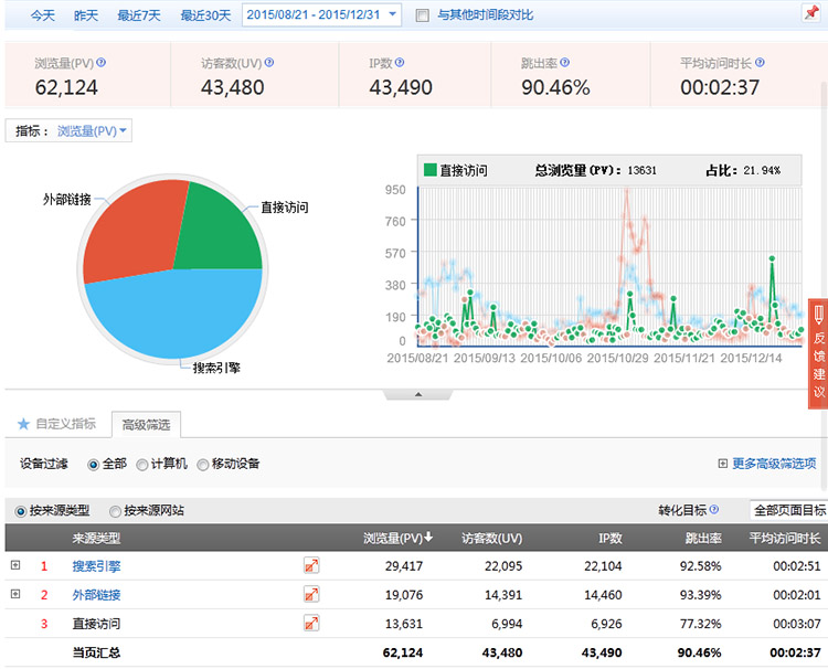文武双全个人网站新域名2015年的流量数据统计